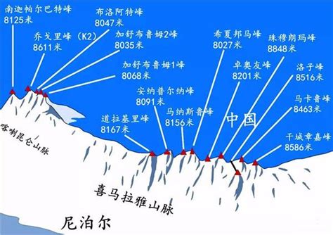 十四山|八千米以上山峰列表